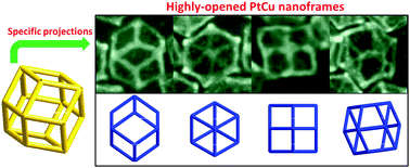 Graphical abstract: Highly open rhombic dodecahedral PtCu nanoframes