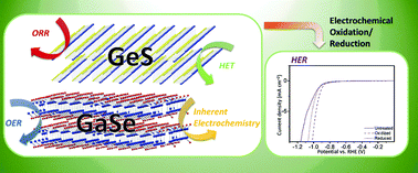 Graphical abstract: Electrochemistry of layered GaSe and GeS: applications to ORR, OER and HER