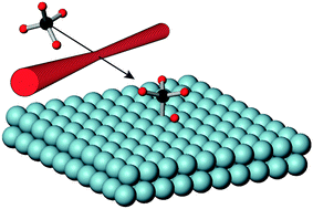 Graphical abstract: Quantum state resolved gas–surface reaction dynamics experiments: a tutorial review