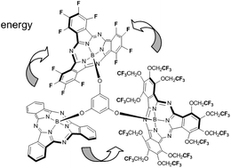 Graphical abstract: Design, synthesis and optical properties of unsymmetrical subphthalocyanine trimer connected by phloroglucinol via axial positions