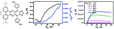 Graphical abstract: Solution-processable thiadiazoloquinoxaline-based donor–acceptor small molecules for thin-film transistors