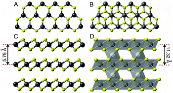 Graphical abstract: V5S8–graphite hybrid nanosheets as a high rate-capacity and stable anode material for sodium-ion batteries