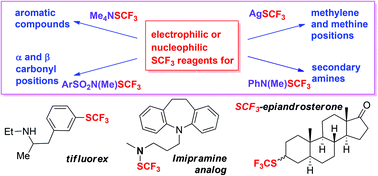 Graphical abstract: Late stage trifluoromethylthiolation strategies for organic compounds