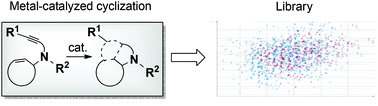 Graphical abstract: A metal-catalyzed enyne-cyclization step for the synthesis of bi- and tricyclic scaffolds amenable to molecular library production