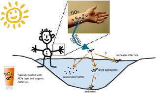 Graphical abstract: Where is the nano? Analytical approaches for the detection and quantification of TiO2 engineered nanoparticles in surface waters