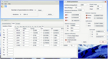 Graphical abstract: Standardless semi-quantitative analysis by PIXE