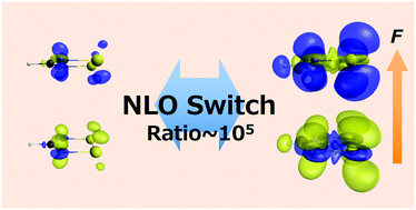 Graphical abstract: Theoretical study on the gigantic effect of external static electric field application on the nonlinear optical properties of 1,2,3,5-dithiadiazolyl π-radical dimers