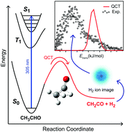 Graphical abstract: Dynamics and quantum yields of H2 + CH2CO as a primary photolysis channel in CH3CHO