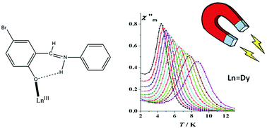 Graphical abstract: Slow magnetic relaxation and luminescence properties in lanthanide(iii)/anil complexes