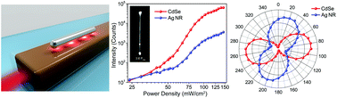 Graphical abstract: Mimicking plasmonic nanolaser emission by selective extraction of electromagnetic near-field from photonic microcavity