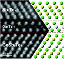 Graphical abstract: Unconventional two-dimensional germanium dichalcogenides