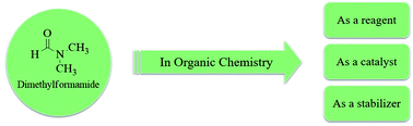 Graphical abstract: Beyond a solvent: triple roles of dimethylformamide in organic chemistry