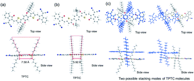 Graphical abstract: Effects of fused-ring regiochemistry on the properties and photovoltaic performance of n-type organic semiconductor acceptors