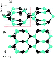 Graphical abstract: Three metallic BN polymorphs: 1D multi-threaded conduction in a 3D network