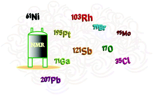 Graphical abstract: New frontiers for solid-state NMR across the periodic table: a snapshot of modern techniques and instrumentation