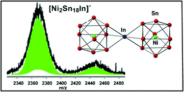 Graphical abstract: Structural isomerism in the [(Ni@Sn9)In(Ni@Sn9)]5− Zintl ion