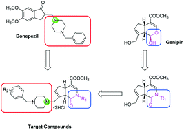 Graphical abstract: The synthesis and biological evaluation of novel gardenamide A derivatives as multifunctional neuroprotective agents