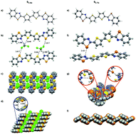 Graphical abstract: Non-covalent bridging of bithiophenes through chalcogen bonding grips