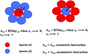 Graphical abstract: Solubility model of metal complex in ionic liquids from first principle calculations