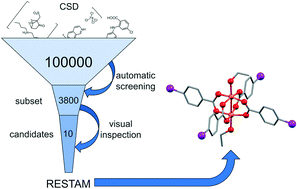 Graphical abstract: Systematic screening for k type phase transitions – general approach and positive example for a binuclear Cu(ii) paddlewheel structure