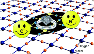 Graphical abstract: Review on quasi-2D square planar nickelates