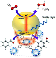 Graphical abstract: Metal–organic framework-based nanomaterials for photocatalytic hydrogen peroxide production