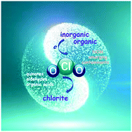 Graphical abstract: The reactions of chlorine dioxide with inorganic and organic compounds in water treatment: kinetics and mechanisms