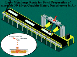 Graphical abstract: A laser metallurgy route for the batch preparation of mm-scale 3D silver/graphite heteronanoclusters in air