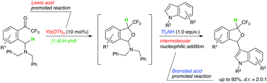 Graphical abstract: Rapid access to 3-indolyl-1-trifluoromethyl-isobenzofurans by hybrid use of Lewis/Brønsted acid catalysts