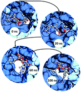 Graphical abstract: Remdesivir-bound and ligand-free simulations reveal the probable mechanism of inhibiting the RNA dependent RNA polymerase of severe acute respiratory syndrome coronavirus 2