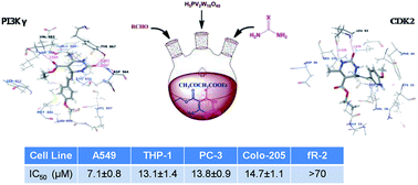 Graphical abstract: Dihydropyrimidinones: efficient one-pot green synthesis using Montmorillonite-KSF and evaluation of their cytotoxic activity