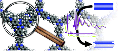 Graphical abstract: Total scattering reveals the hidden stacking disorder in a 2D covalent organic framework