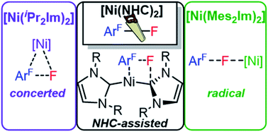 Graphical abstract: Coligand role in the NHC nickel catalyzed C–F bond activation: investigations on the insertion of bis(NHC) nickel into the C–F bond of hexafluorobenzene