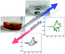 Graphical abstract: Optimal water concentration for aqueous Li+ intercalation in vanadyl phosphate