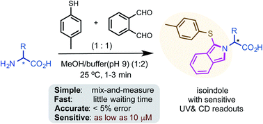 Graphical abstract: A rapid and sensitive method for chiroptical sensing of α-amino acids via click-like labeling with o-phthalaldehyde and p-toluenethiol