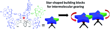 Graphical abstract: Desymmetrised pentaporphyrinic gears mounted on metallo-organic anchors