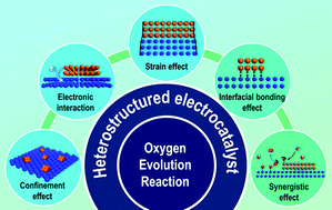 Graphical abstract: Boosting electrochemical water oxidation: the merits of heterostructured electrocatalysts