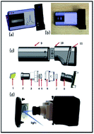 Graphical abstract: Smartphone imaging spectrometer for egg/meat freshness monitoring