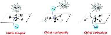 Graphical abstract: Organocatalytic enantioselective reactions involving prochiral carbocationic intermediates