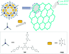 Graphical abstract: Room-temperature phosphorescence of a water-soluble supramolecular organic framework