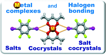 Graphical abstract: Crystal engineering strategies towards halogen-bonded metal–organic multi-component solids: salts, cocrystals and salt cocrystals