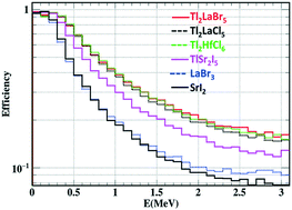 Graphical abstract: Thallium-based heavy inorganic scintillators: recent developments and future perspectives