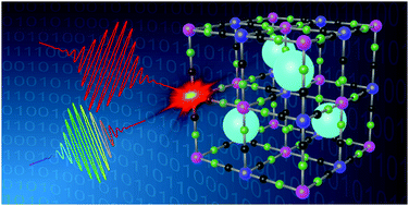 Graphical abstract: Ultrafast photoinduced dynamics in Prussian blue analogues