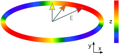 Graphical abstract: New opportunities for ultrafast and highly enantio-sensitive imaging of chiral nuclear dynamics enabled by synthetic chiral light