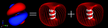 Graphical abstract: Propensity rules for photoelectron circular dichroism in strong field ionization of chiral molecules