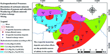 Graphical abstract: Identifying sources of groundwater salinity and major hydrogeochemical processes in the Lower Kabul Basin aquifer, Afghanistan