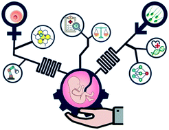 Graphical abstract: Lab on a chip devices for fertility: from proof-of-concept to clinical impact