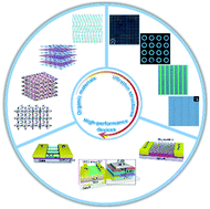 Graphical abstract: Organic ultrathin nanostructure arrays: materials, methods and applications