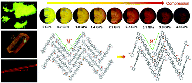 Graphical abstract: AIE-based donor–acceptor–donor fluorenone compound as multi-functional luminescence materials