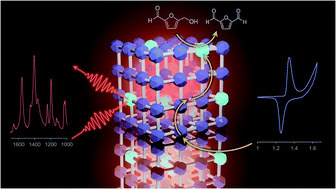 Graphical abstract: Rational incorporation of defects within metal–organic frameworks generates highly active electrocatalytic sites